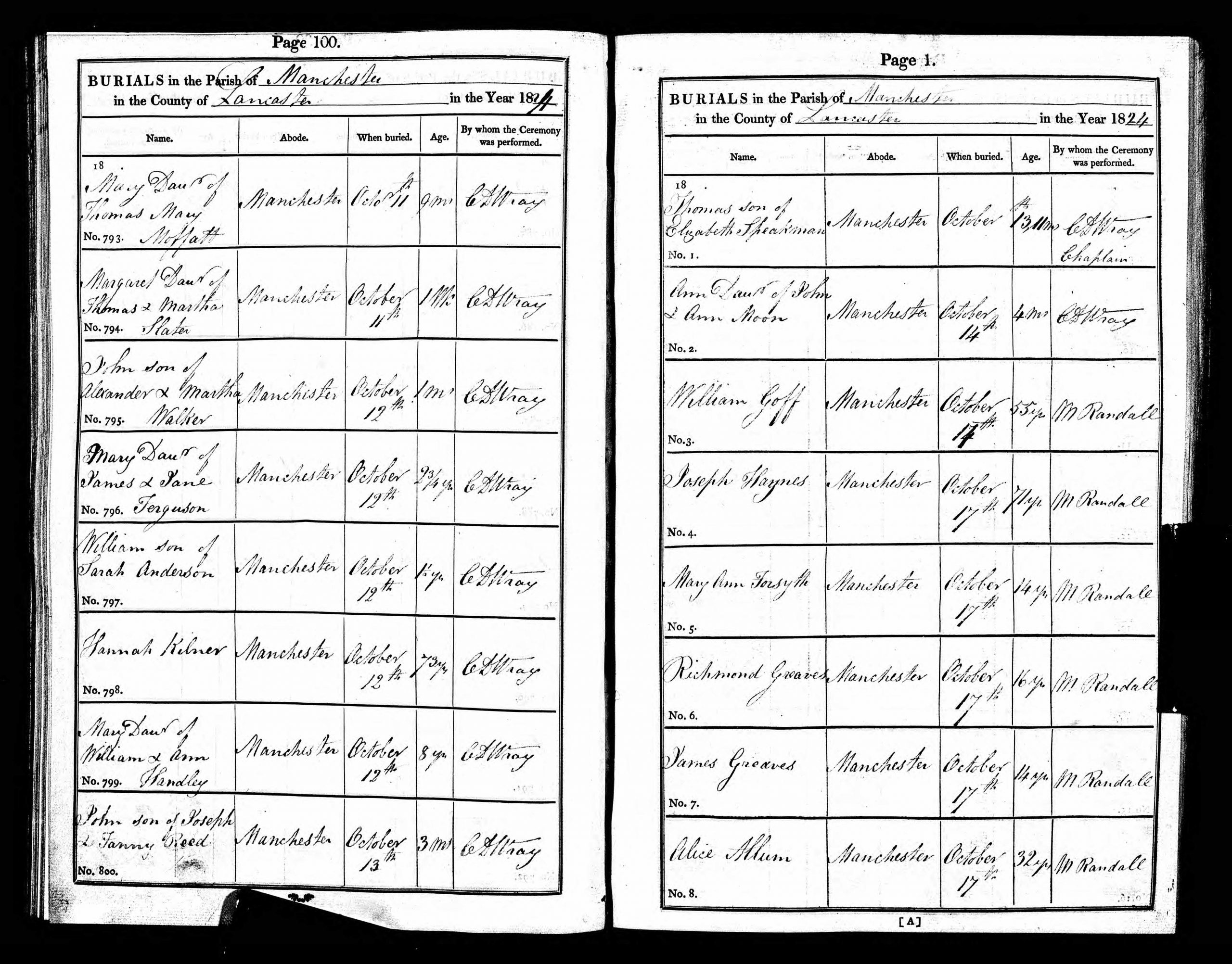 This image shows a burial record containing the names of four Islington Mill workers: Mary Ann Forsyth (aged 14); Richmall Greaves (misspelled as ‘Richmond’, aged 16); James Greaves (aged 14); Alice Allum (aged 32). In 2021 we undertook a research project to verify the identity of the workers. Half of the original memorial list contained errors in either name, age or both. We now have verified records for 15 of the 18 dead.